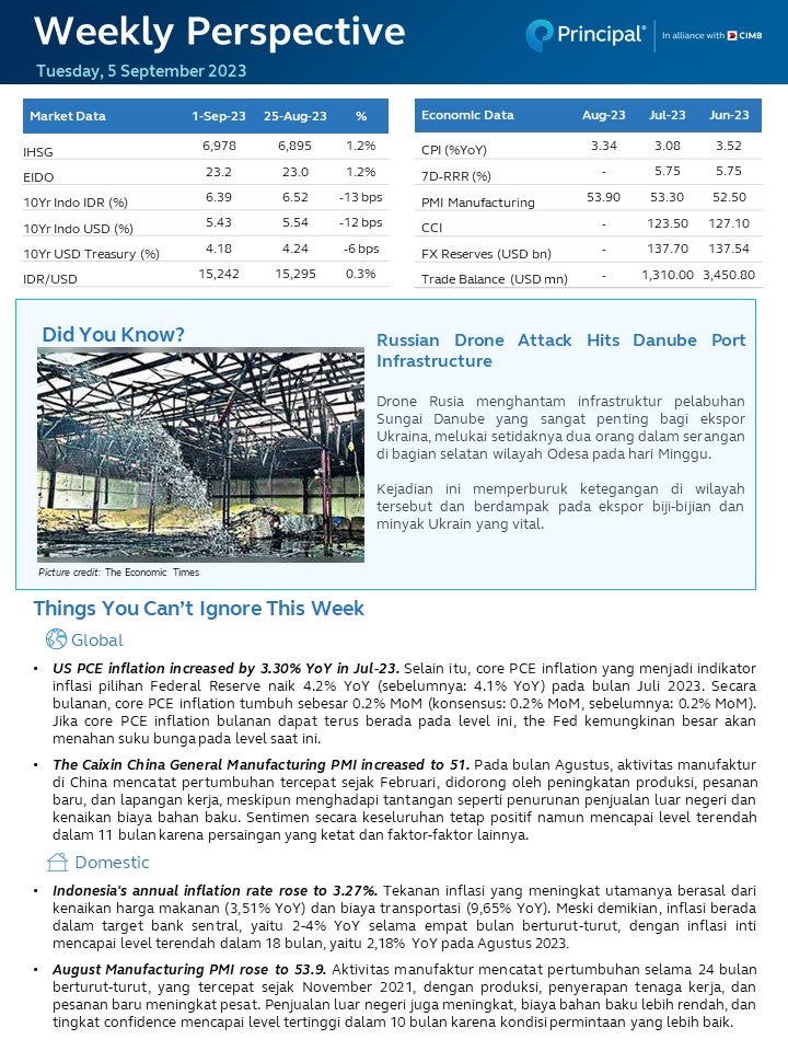 Weekly Perspective Sep Principal Indonesia